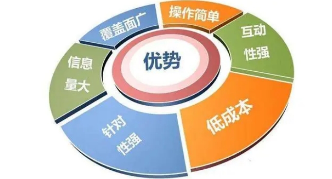 企業(yè)為什么要做網站？